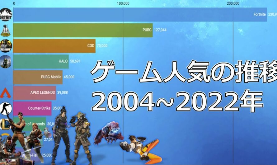 世界的に人気なオンライン対戦ゲームの推移とその背景(2004~2022)